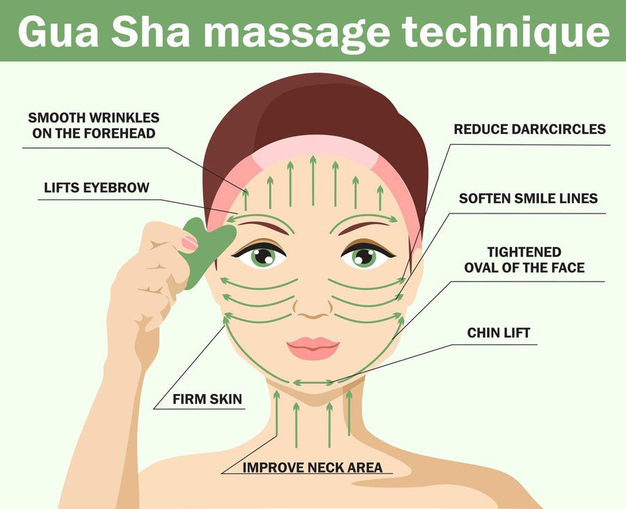 Gua Sha Facial Lifting Tool – For Days